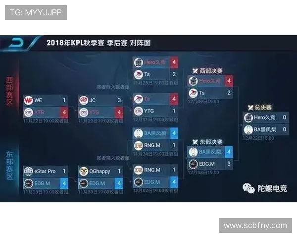 王者荣耀赛事分析：WE战队防反策略的成败得失探讨